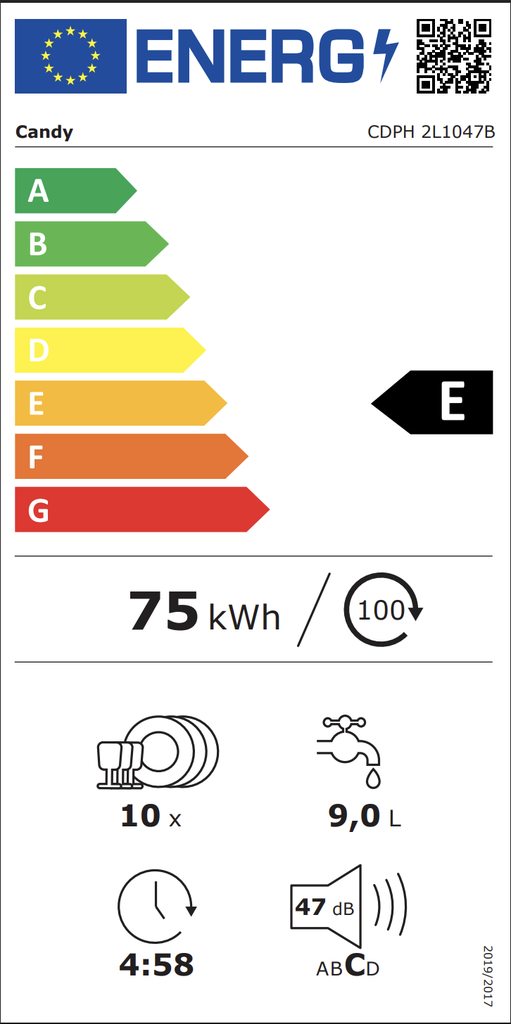 Energetski razred